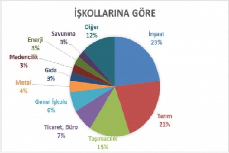 İşçi sağlığı, işçi ölüm garfikleri