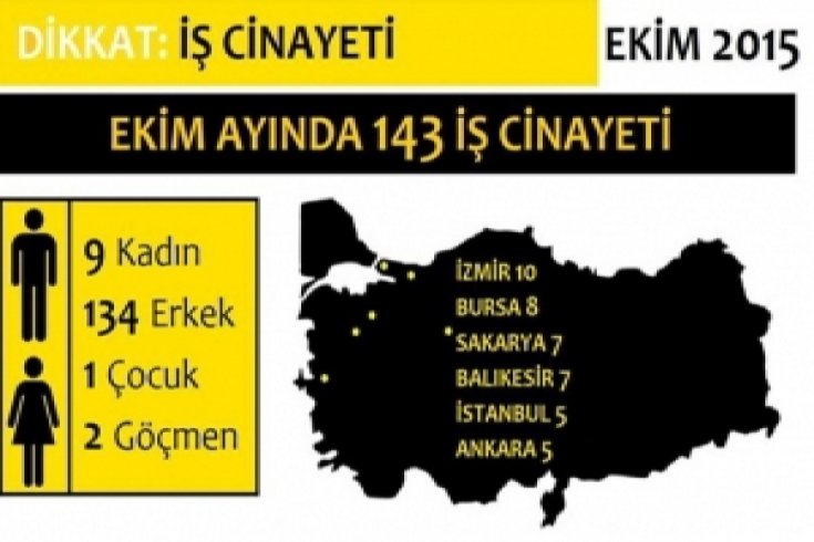 Ekim ayı iş cinayetleri raporu