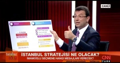 CNNTürk, İmamoğlu'nun katıldığı programı mı kesti?