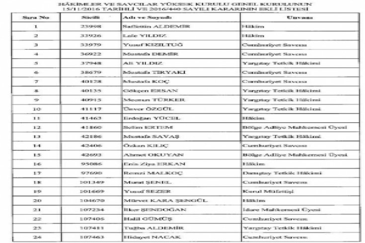 HSYK'da 203 kişi meslekten ihraç edildi!