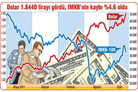 1 Dolar = 2 Lira olur mu ?