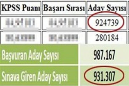 7 bin adayın cevap kağıdı kayıp iddiası