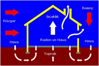 CHP'li Bayraktar'dan radon sorusu