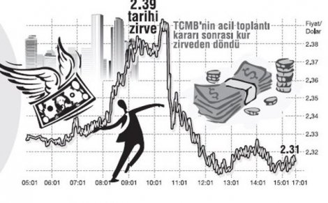 Kriz birikerek geldi