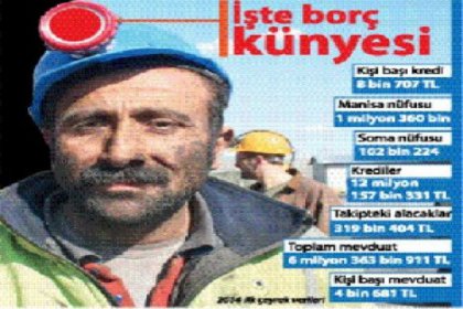 Manisa borca battı