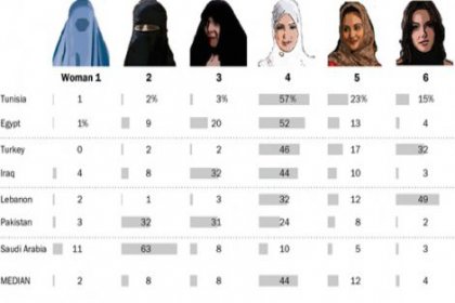 'Müslüman ülkelerde nasıl giyinilmeli?'