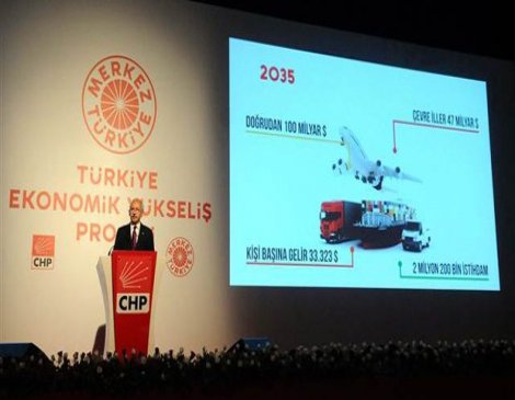CHP projeleri sonrası son anket sonuçlarını açıkladı