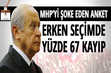 Şoke eden anket: Erken seçimde yüzde 67 kayıp