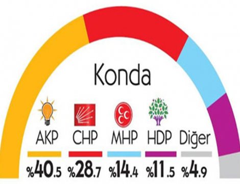 Son anket şok yaratacak!