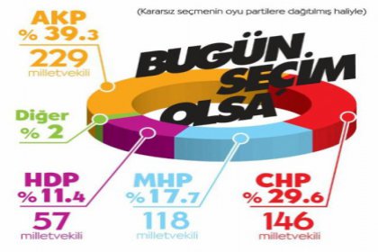 AKP'yi vuran beş başlık