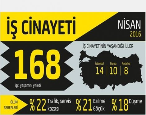 Nisan'da İşçi'nin ölüm raporu!