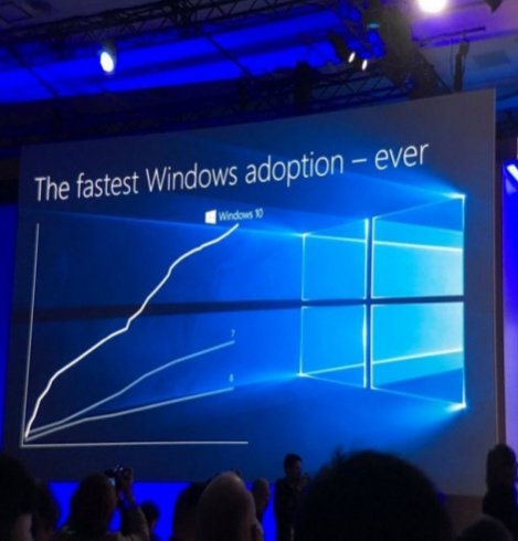 Windows 10'da enteresan bir gelişme yaşandı
