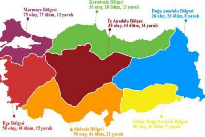 Şiddet durmuyor: Ocak ayında 40 kadın öldürüldü!