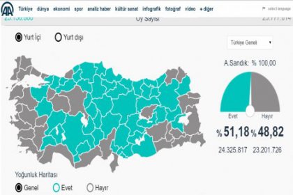 30 Büyükşehirde referandum sonucu
