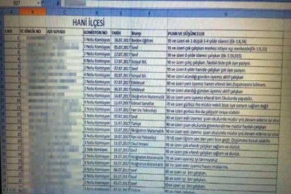 Yandaş sendika Eğitim Bir Sen'in torpil listesi ortaya çıktı