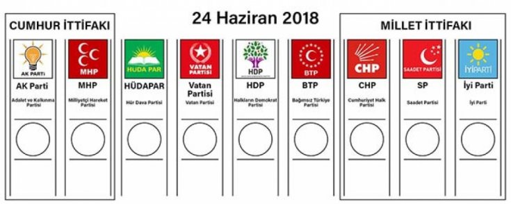 İttifak oyları nasıl hesaplanacak?