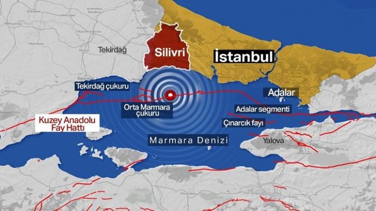 İstanbul depremi sonrası kritik 7 dakika: Tsunamide neler yapılmalı İstanbul depremi sonrası kritik 7 dakika: Tsunamide neler yapılmalı