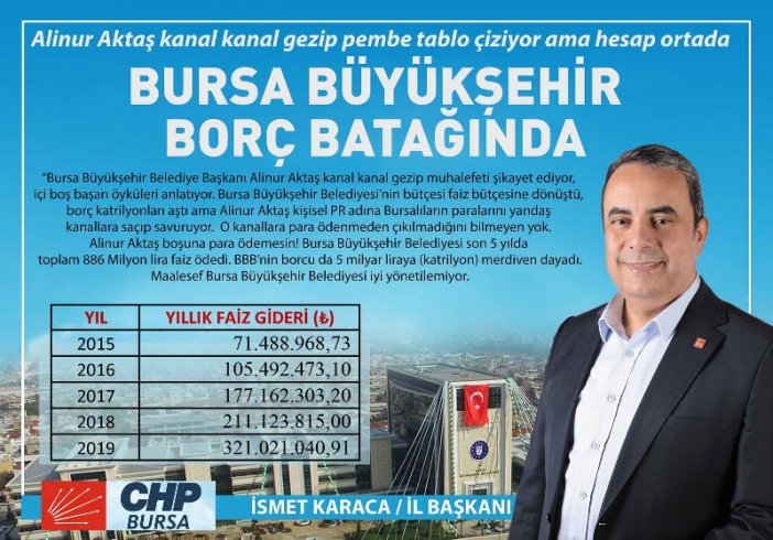 Bursa Büyükşehir Belediyesi faiz ve borç batağında