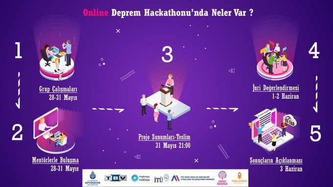 Online Deprem Hackathonu bugün başlıyor