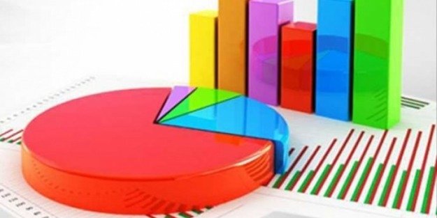 Avrasya anketi: CHP oylarını yüzde 30.4’e yükseltirken AKP 27.6’ya geriledi Avrasya anketi: CHP oylarını yüzde 30.4’e yükseltirken AKP 27.6’ya geriledi