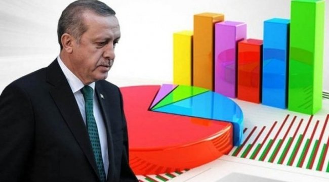 Avrasya Araştırma'dan son anket: CHP birinci parti, Erdoğan tüm adaylar karşısında kaybediyor
