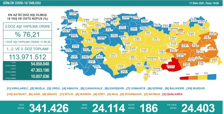 Covid-19, Türkiye'de 17 Ekim'de 186 toplamda 67.558 can aldı Covid-19, Türkiye'de 17 Ekim'de 186 toplamda 67.558 can aldı