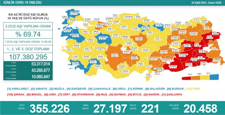 Covid-19, Türkiye'de 24 Eylül'de 221 toplamda 62.740 can aldı Covid-19, Türkiye'de 24 Eylül'de 221 toplamda 62.740 can aldı