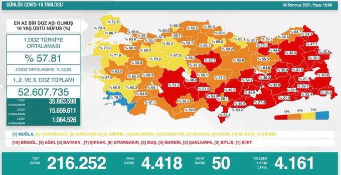 Covid_19, Türkiye'de 4 Temmuz'da 50 toplamda 49.924 can aldı