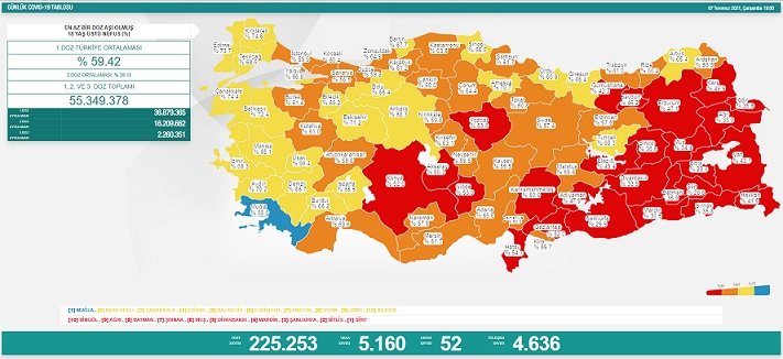 Covid_19, Türkiye'de 7 Temmuz'da 52 toplamda 50.048 can aldı