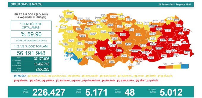 Covid_19, Türkiye'de 8 Temmuz'da 48 toplamda 50.096 can aldı