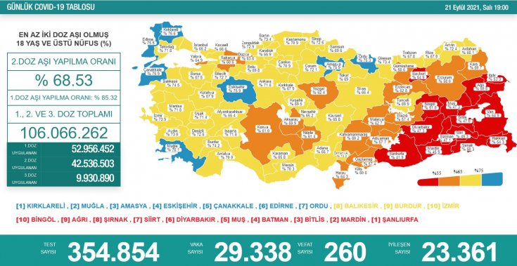 Covid19, Türkiye'de 21 Eylül'de 260 toplamda 62.060 can aldı