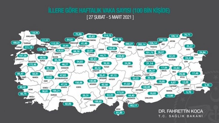 İllere göre haftalık vaka sayısı açıklandı İllere göre haftalık vaka sayısı açıklandı