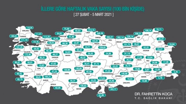 İllere göre haftalık vaka sayısı açıklandı