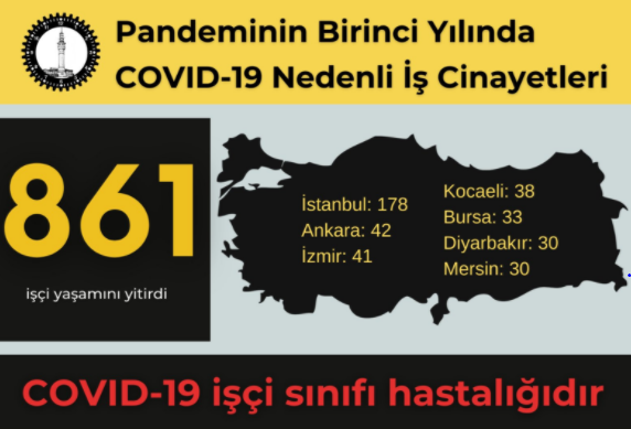 İSİG: Salgının birinci yılında en az 861 işçi hayatını kaybetti İSİG: Salgının birinci yılında en az 861 işçi hayatını kaybetti