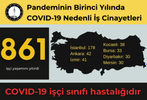 İSİG: Salgının birinci yılında en az 861 işçi hayatını kaybetti