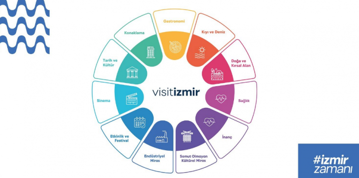 İzmir’in dijital turizm envanteri tamamlandı