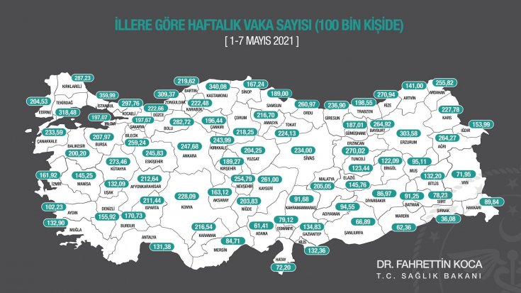 Sağlık Bakanı Koca, illere göre haftalık vaka sayısını paylaştı Sağlık Bakanı Koca, illere göre haftalık vaka sayısını paylaştı