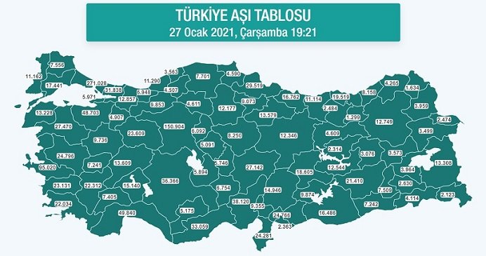 Sağlık Bakanlığı; 27 Ocak 2021'de 1.521.392 kişi aşı oldu