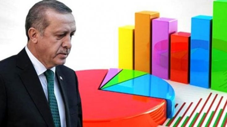 Son anket: AKP'nin oy oranı yüzde 30'un altında