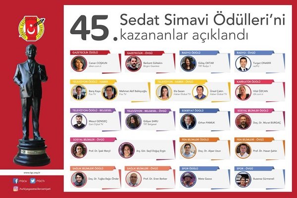 TGC 45. Sedat Simavi Ödülleri açıklandı TGC 45. Sedat Simavi Ödülleri açıklandı