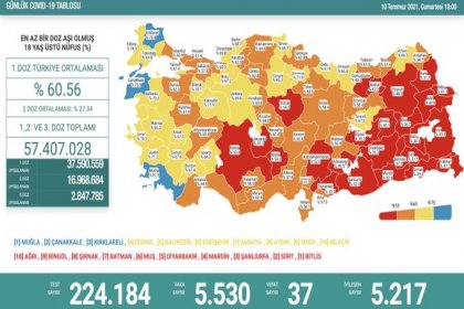 Covid_19, Türkiye'de 10 Temmuz'da 37 toplamda 50.192 can aldı