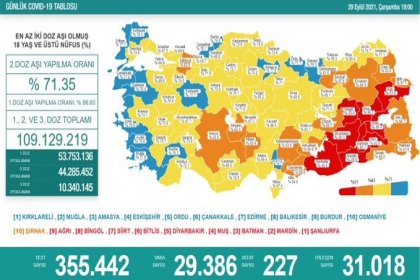 Covid-19, Türkiye'de 29 Eylül'de 227 toplamda 63.773 can aldı