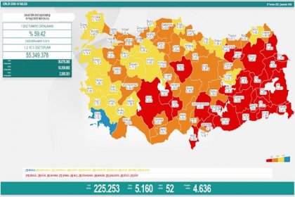 Covid_19, Türkiye'de 7 Temmuz'da 52 toplamda 50.048 can aldı