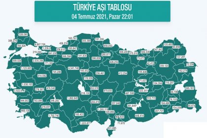 Türkiye'de 4 Temmuz tarihinde; 52.658.150 aşı yapıldı