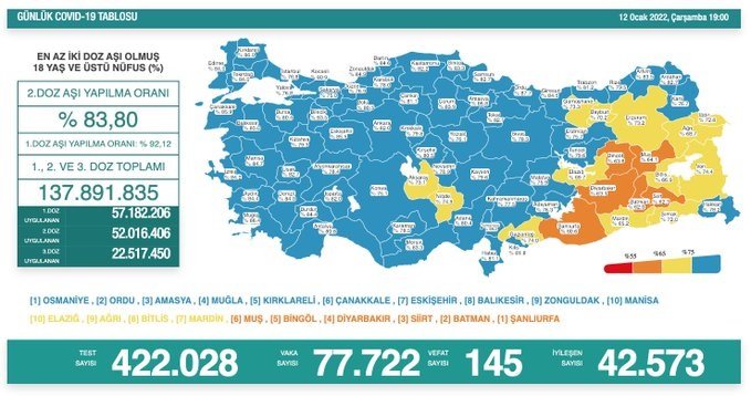 Covid-19, Türkiye'de 12 Ocak'ta 145 toplamda 83.988 can aldı Covid-19, Türkiye'de 12 Ocak'ta 145 toplamda 83.988 can aldı