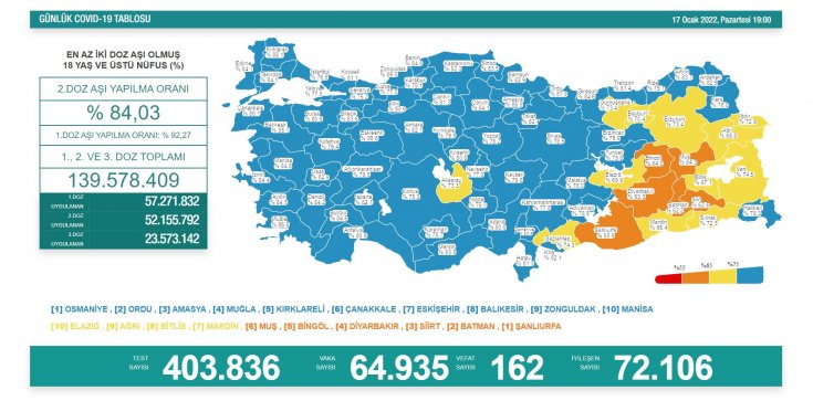 Covid-19, Türkiye'de 17 Ocak'ta 162 toplamda 84.783 can aldı Covid-19, Türkiye'de 17 Ocak'ta 162 toplamda 84.783 can aldı