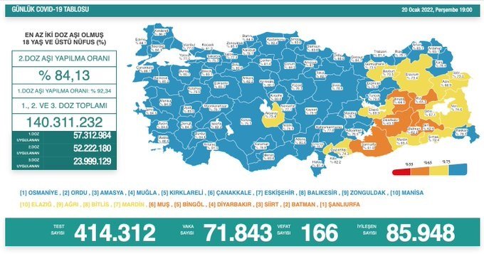 Covid-19, Türkiye'de 20 Ocak'ta 166 toplamda 85.282 can aldı Covid-19, Türkiye'de 20 Ocak'ta 166 toplamda 85.282 can aldı