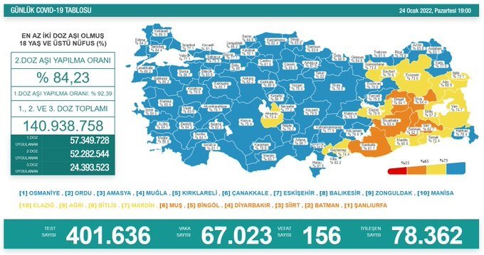 COVİD19, Türkiye'de 24 Ocak'ta 156 toplamda 85.988 can aldı