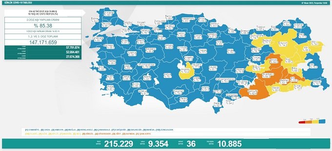 COVİD19, Türkiye'de 7 Nisan'da 36 toplamda 98.193 can aldı