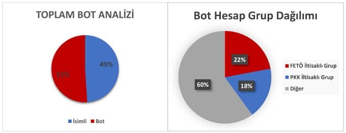 Emniyet Genel Müdürlüğünden bot hesaplar hakkında açıklama Emniyet Genel Müdürlüğünden bot hesaplar hakkında açıklama